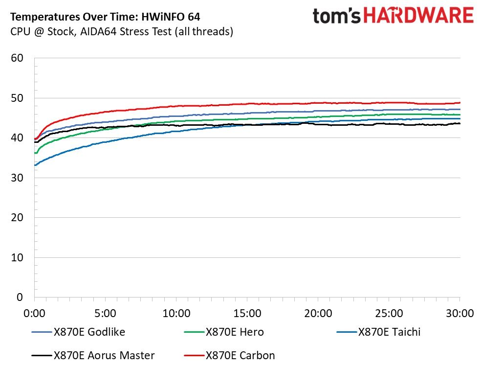 MSI X870E Godlike