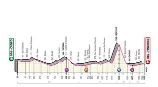 Giro d'Italia 2019 stage 12 profile