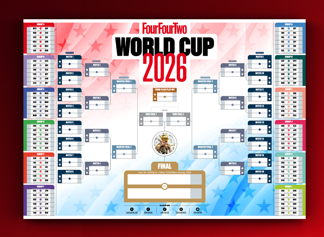 FourFourTwo World Cup 2026 wall chart