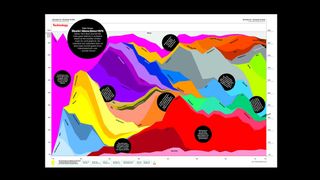 Bloomberg Businessweek double-page colourful infographic