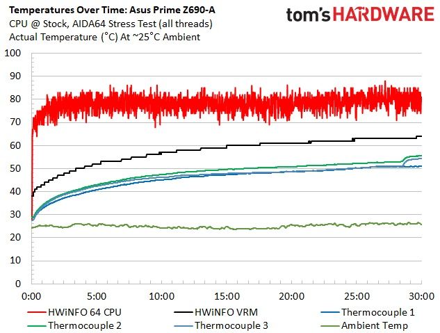 Asus Prime Z690-A