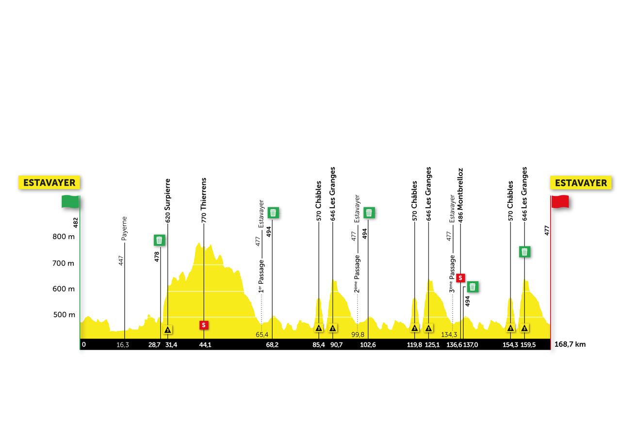 Tour de Romandie 2021
