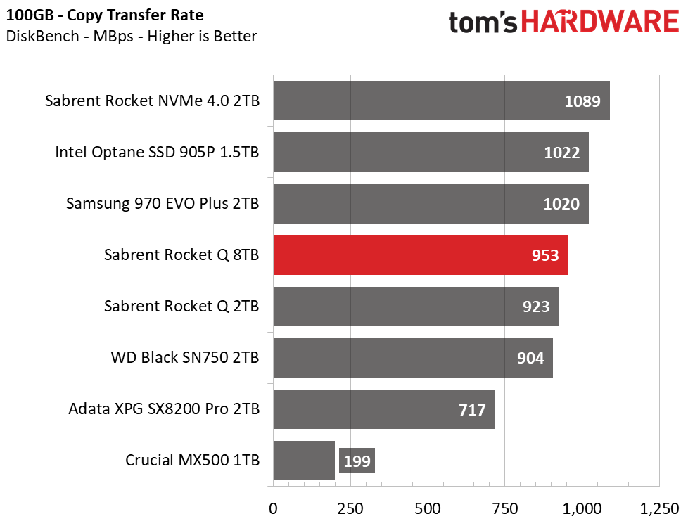 Sabrent Rocket Q 8TB