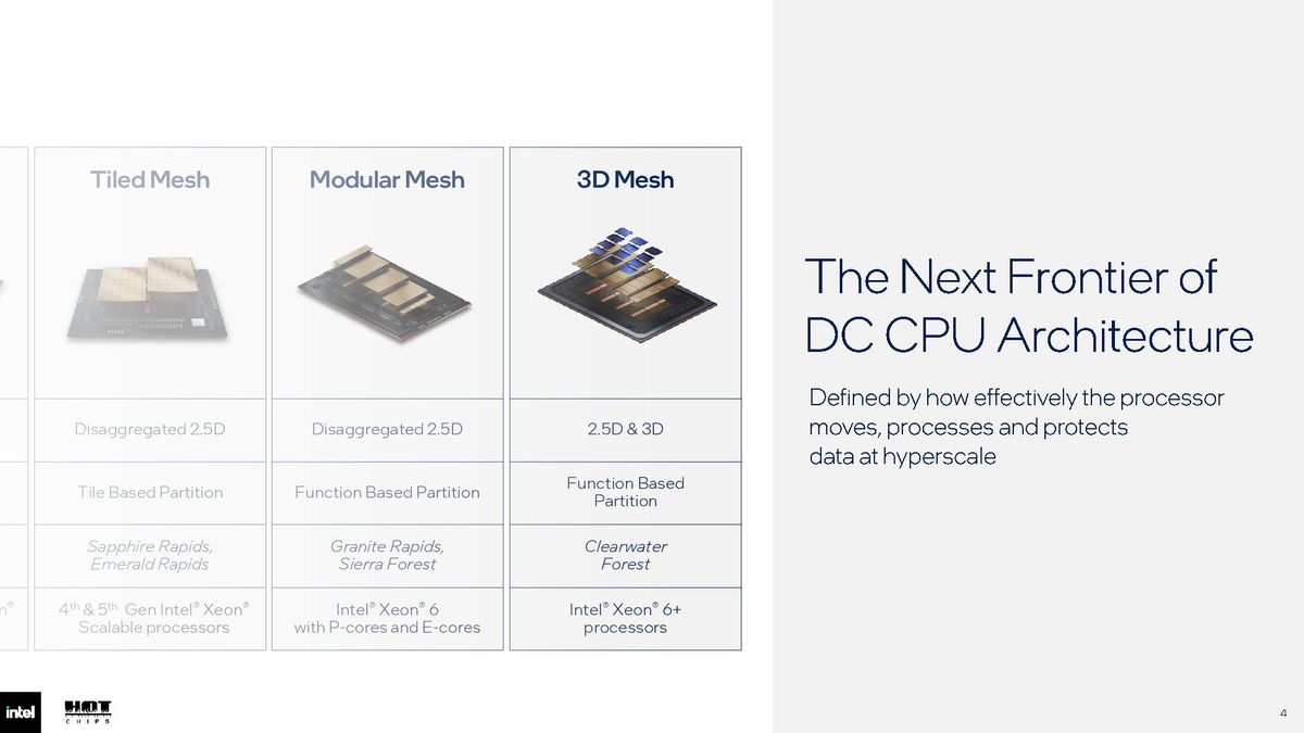 Intel Hot Chips 2026 slides.