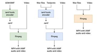 Eclipsa Audio format workflows