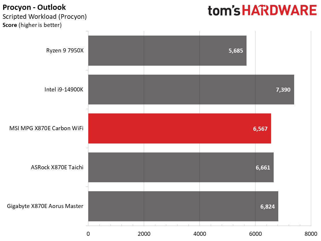 MSI X870E Carbon WIFI