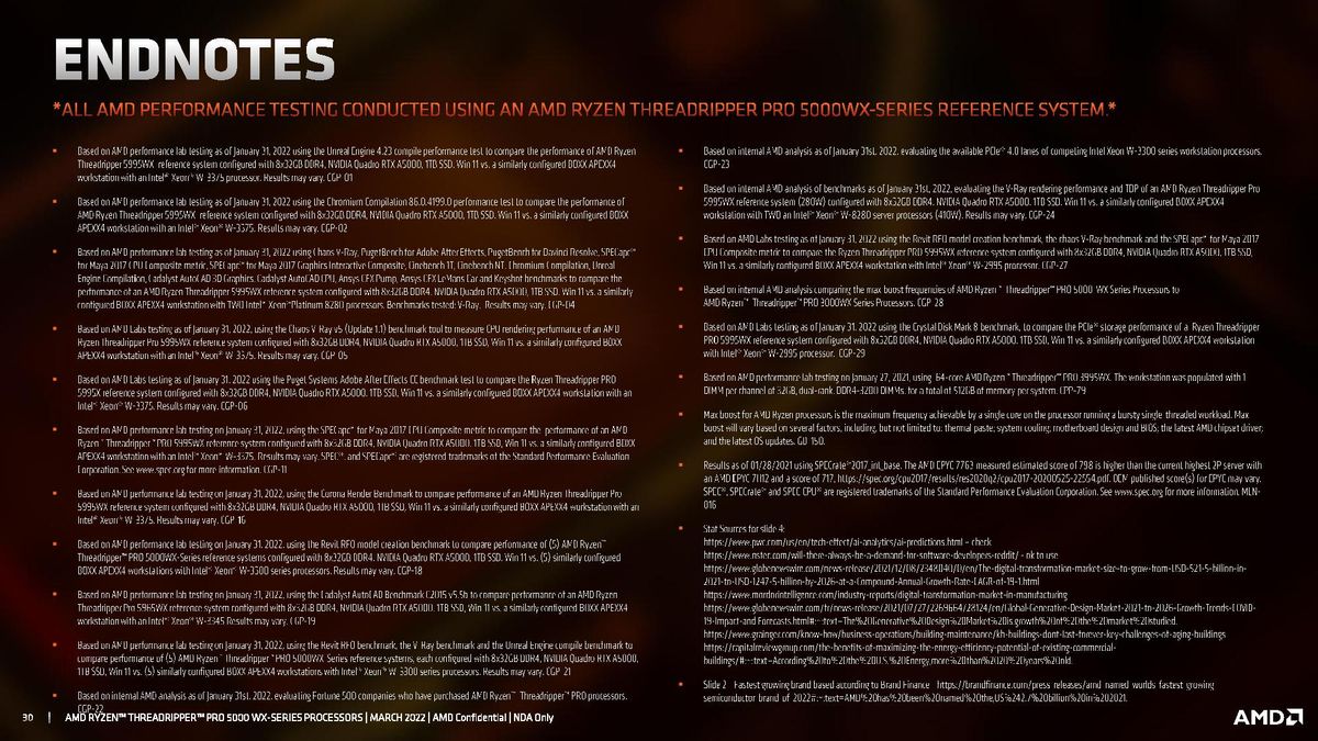 AMD Ryzen Threadripper Pro 5000 WX-Series Specifications