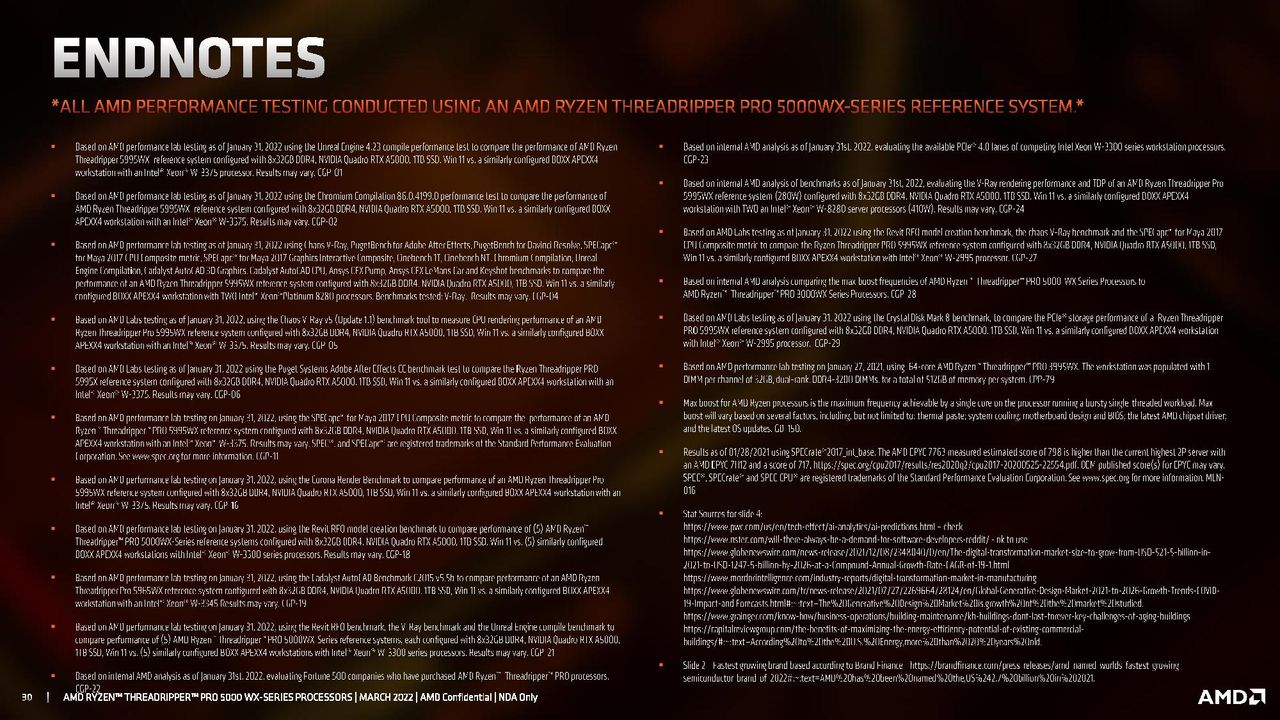 AMD Ryzen Threadripper Pro 5000 WX-Series Specifications