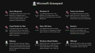 Microsoft Graveyard website showing products that Microsoft has deprecated over the years