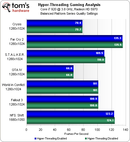 Overclocking, Test System Configuration, And Benchmarks - Part 3 ...