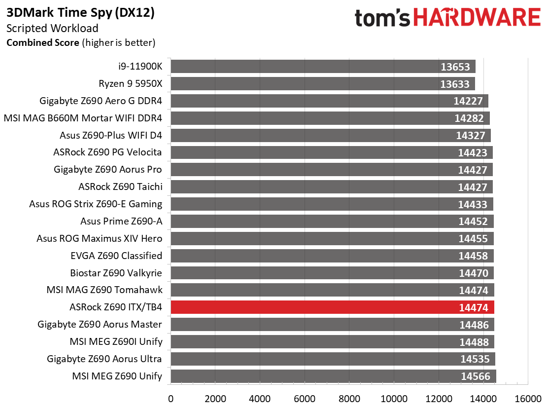ASRock Z690 Phantom Gaming-ITX/TB4