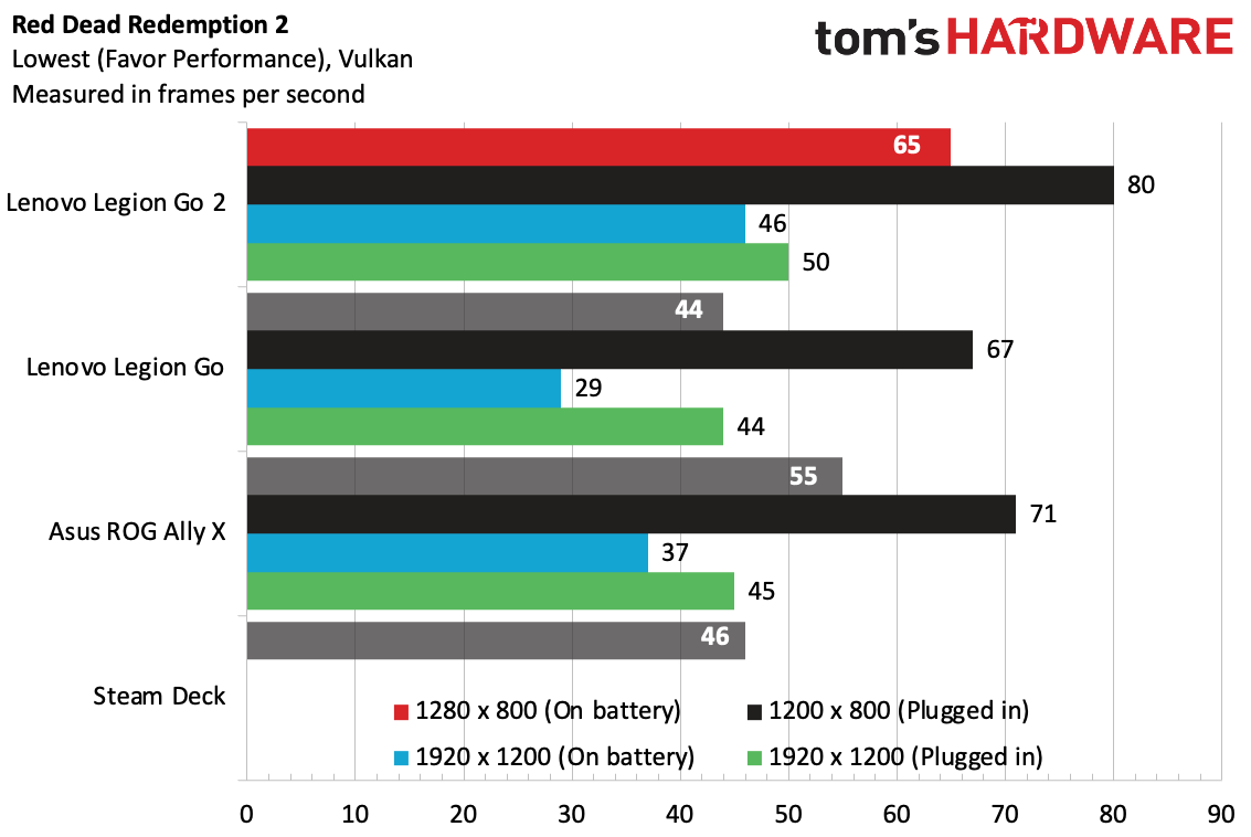 Lenovo Legion Go 2