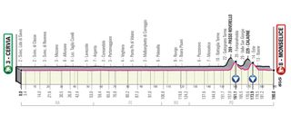 Giro d'Italia 2020