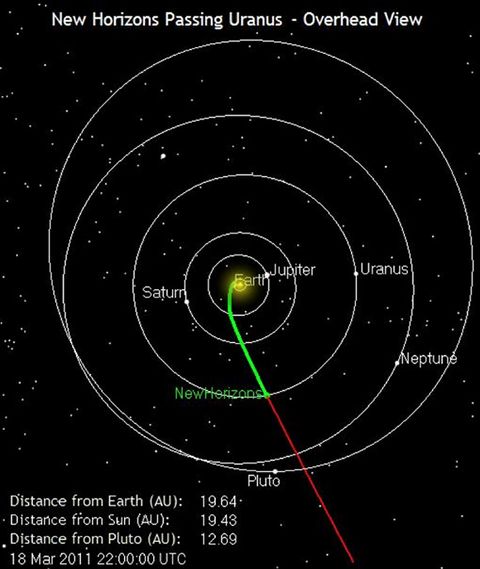 NASA Pluto Probe Passes Orbit of Uranus | Space