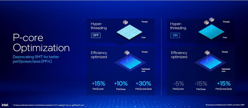 IFA 2024 - CPU Performance