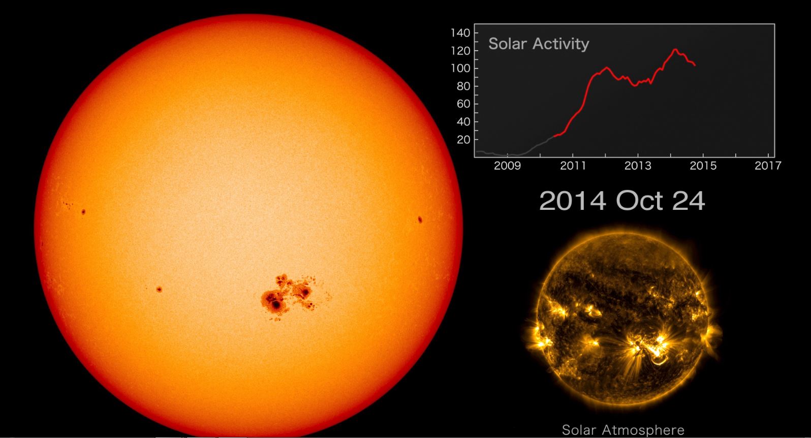 How Does Our Sun Compare With Other Stars?  NASA Space Place – NASA  Science for Kids