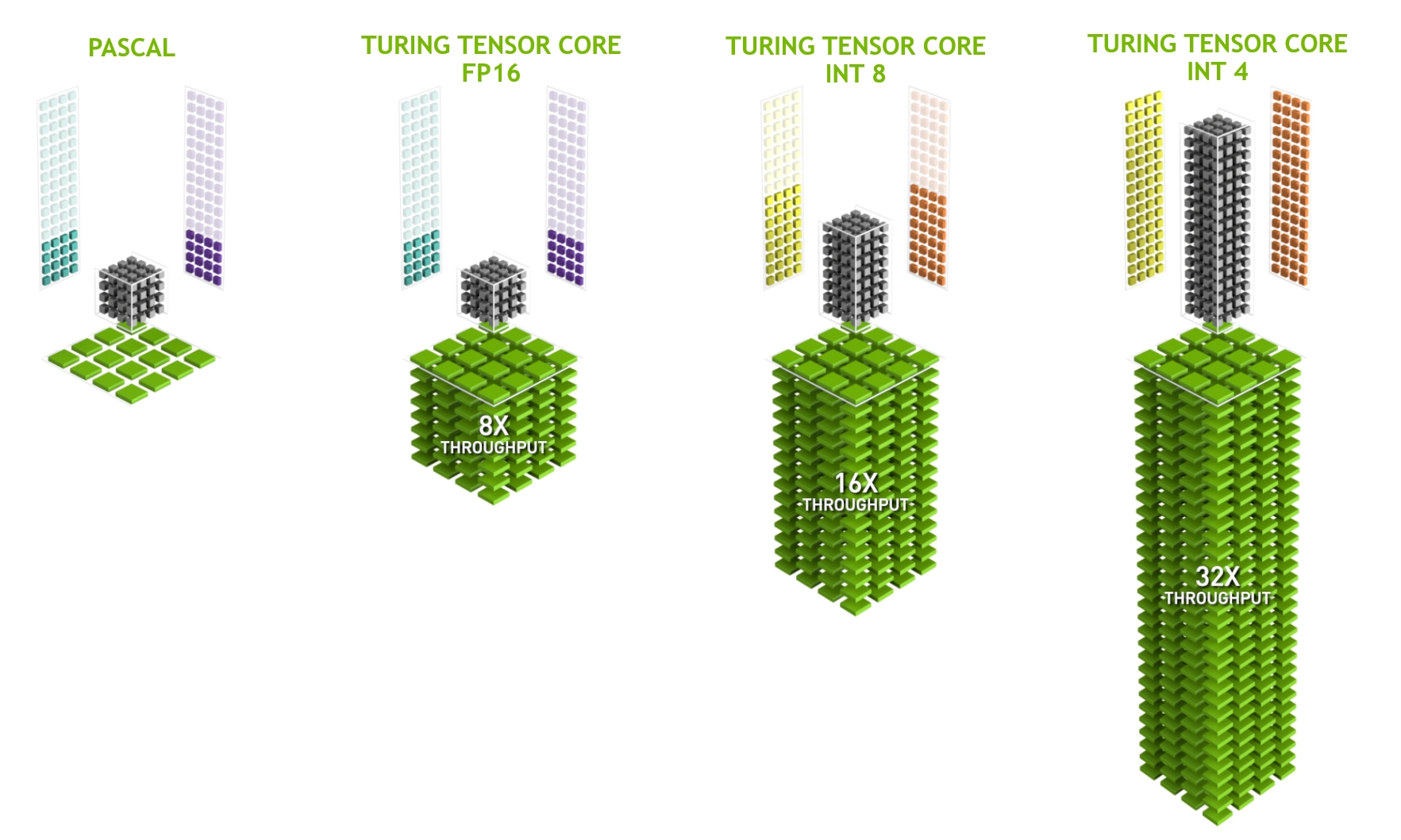 comparison of different turing tensor cores