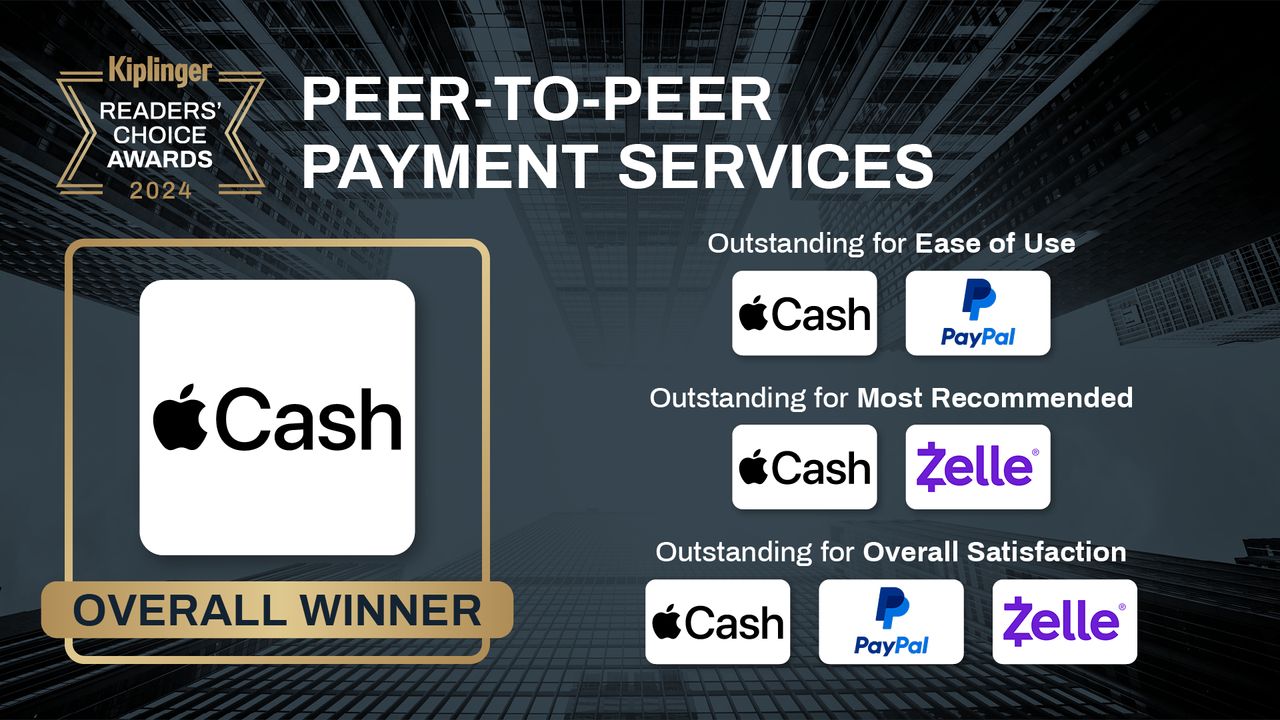 Kiplinger Readers&#039; Choice Awards 2024 list of peer-to-peer payment services winners.