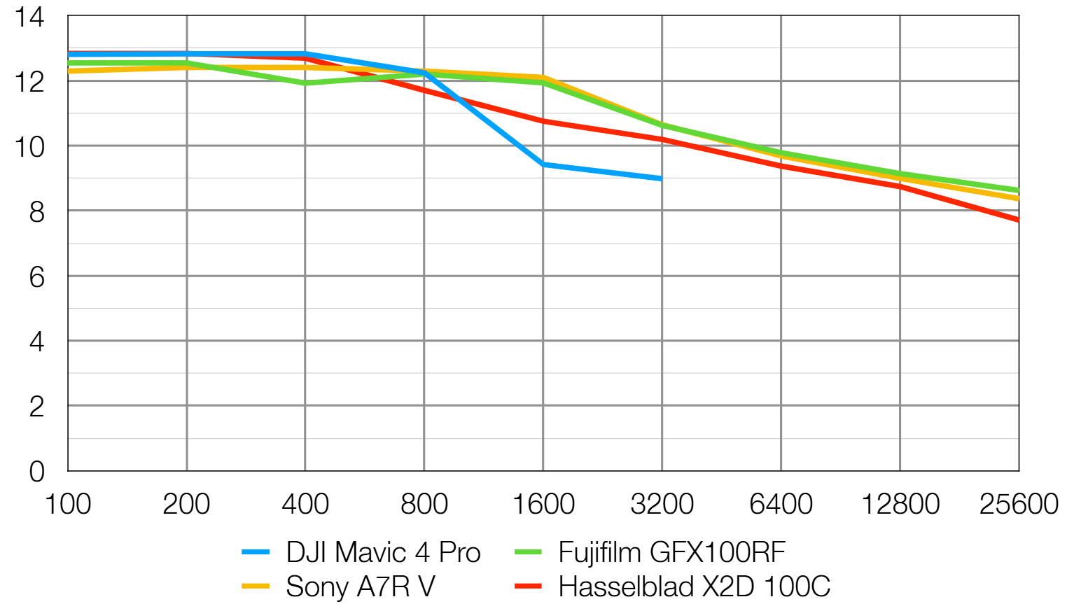 graph