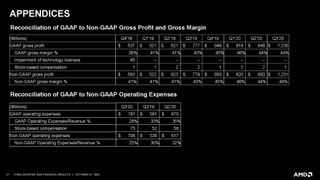 AMD Q3 2020 Financials