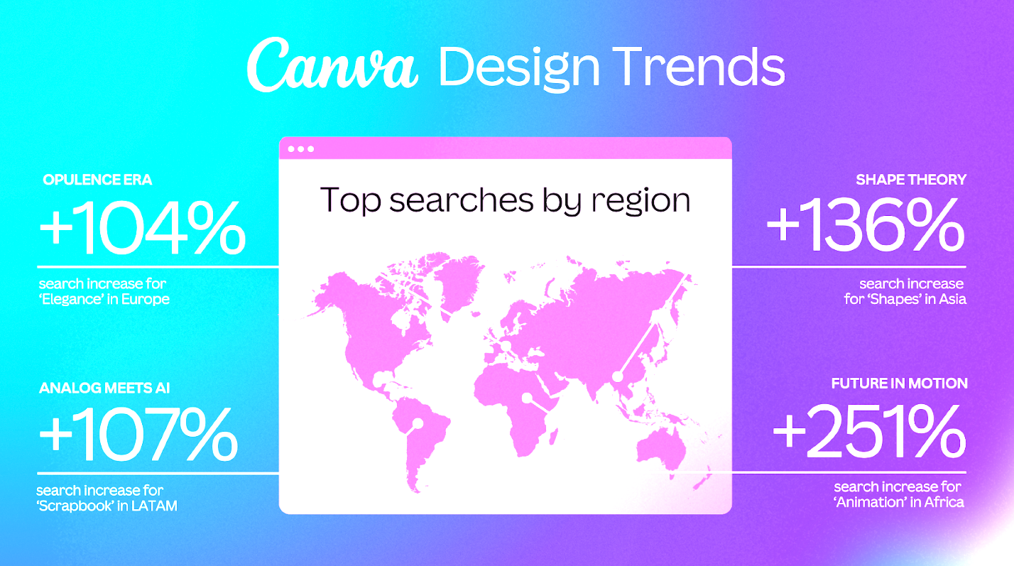 Reporte de Tendencias de Diseño 2025 Canva