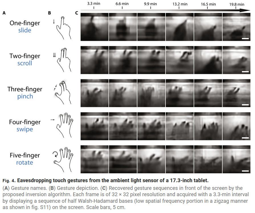 Imaging privacy threats from an ambient light sensor