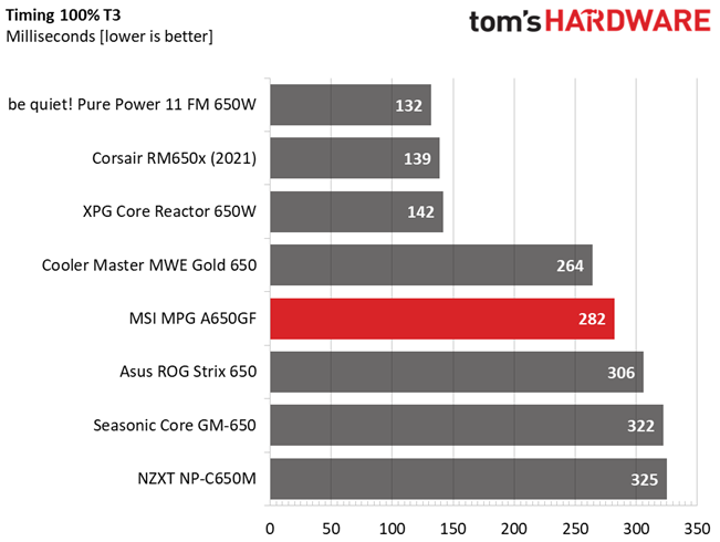 MSI MPG A650GF