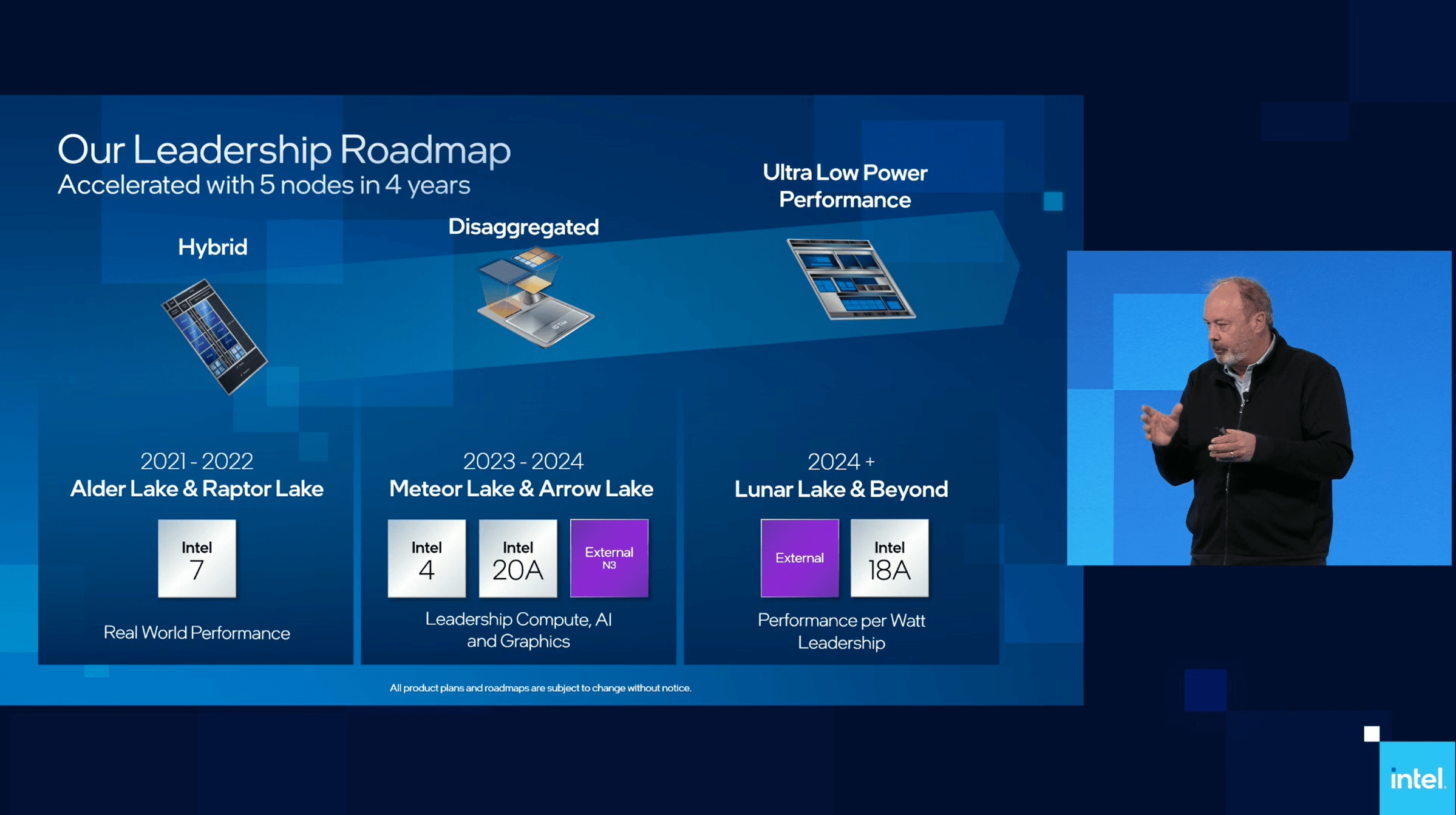 Feuille de route des processeurs Intel de 2022 à 2024