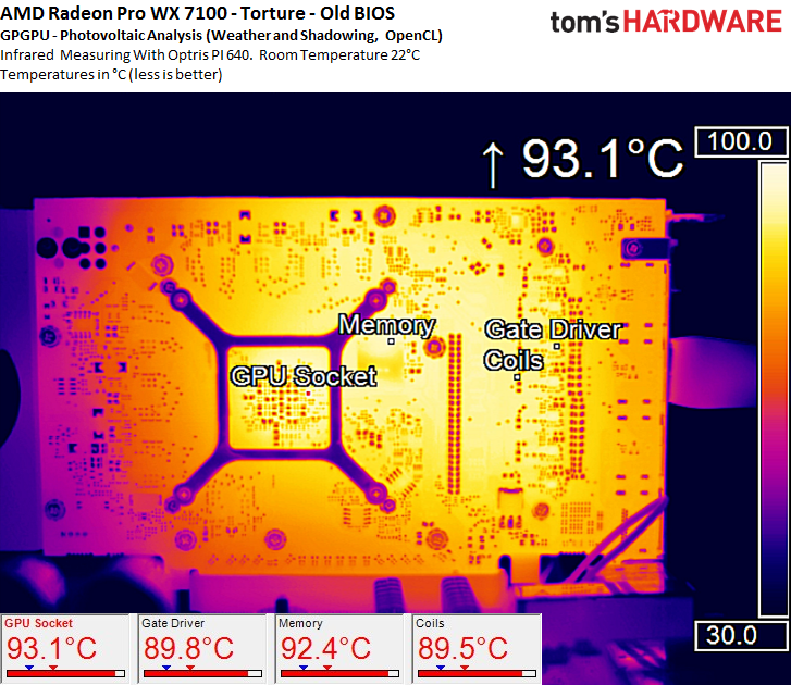 Radeon Pro WX 7100 Clock Rates, Temperature & Noise