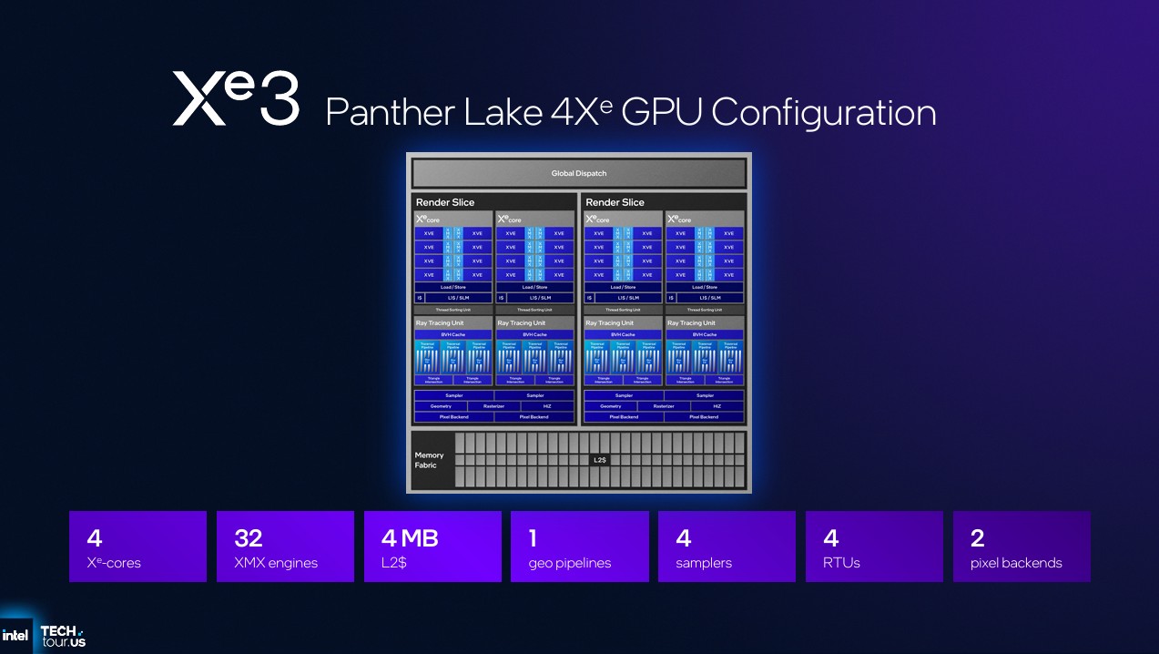 Image of Intel Arc B-Series with Panther Lake.