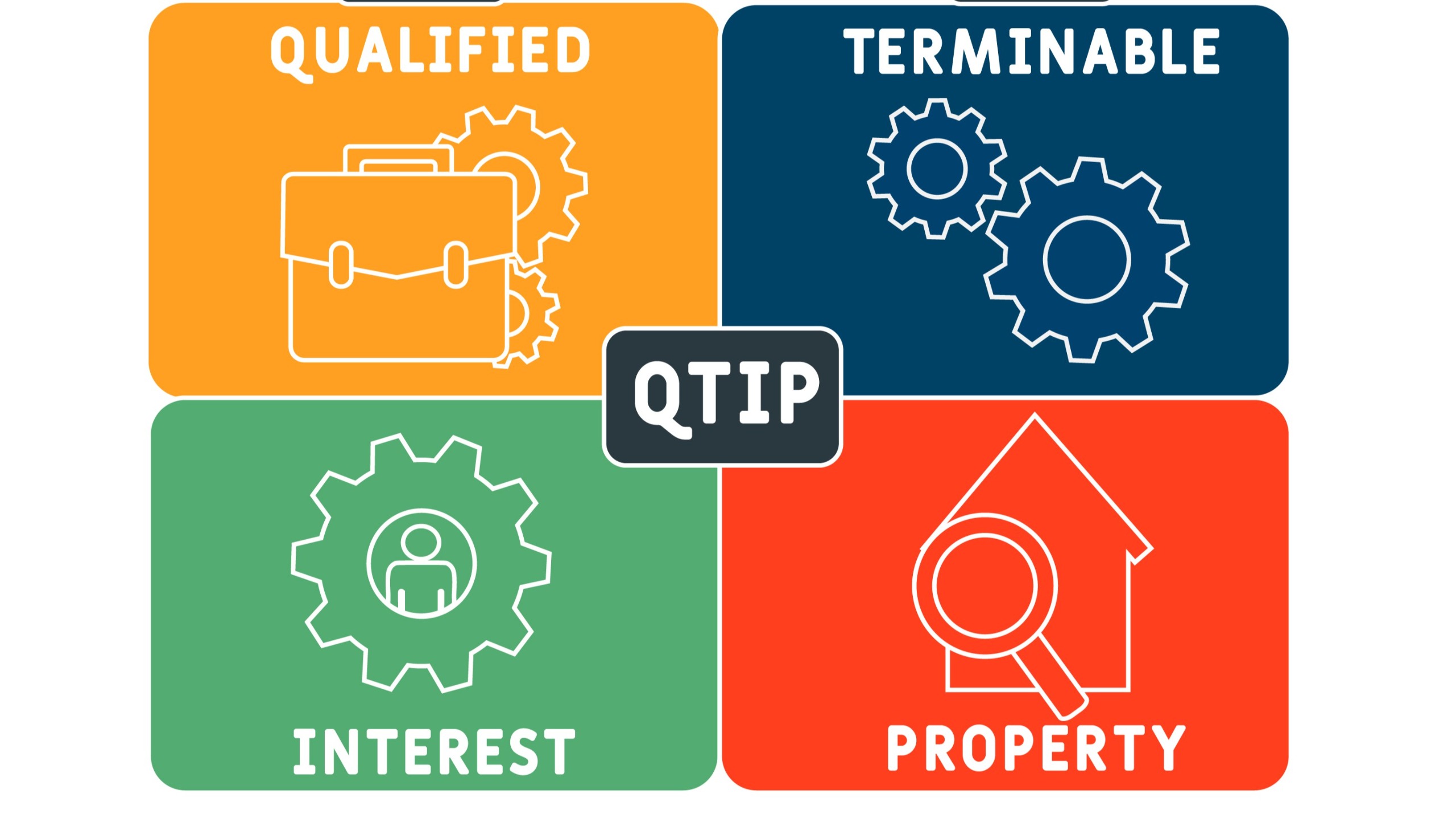 Qualified Terminable Interest Property acronym. business concept background