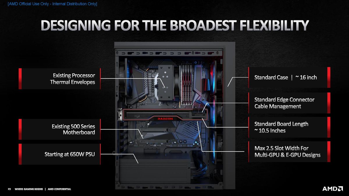 AMD