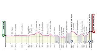 The profile of stage 11 of the 2021 Giro d'Italia to Montalcino