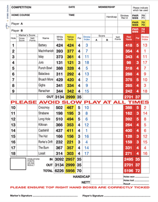 Machrihanish Golf Club Championship Course scorecard