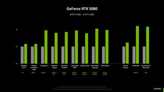 NVIDIA RTX 5080