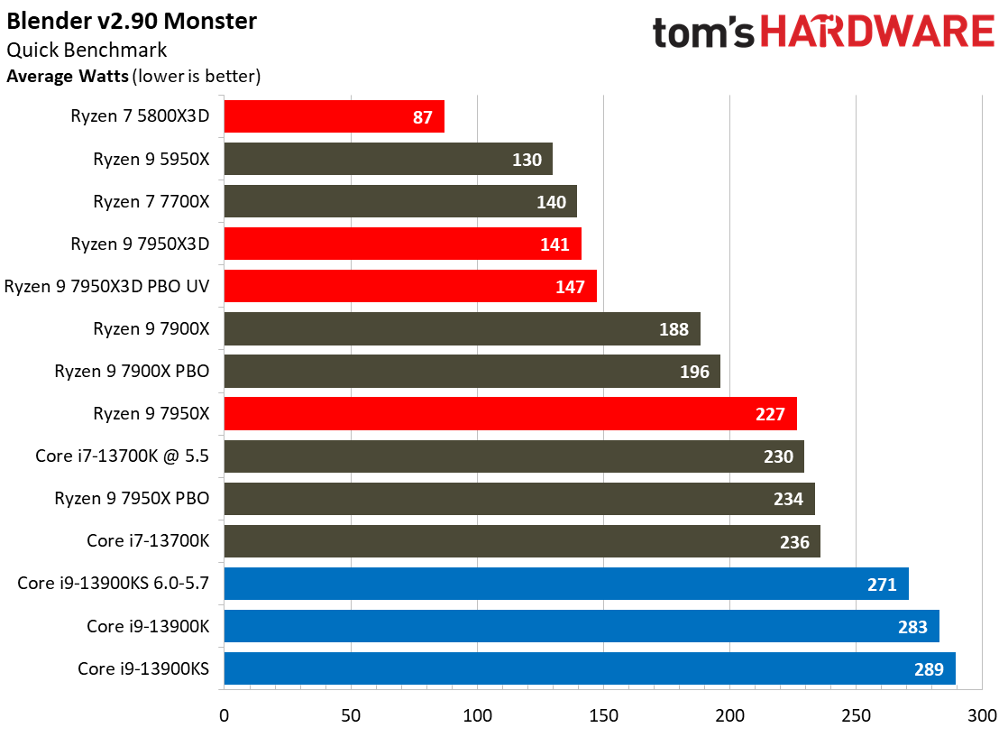 AMD Ryzen 9 7950X3D