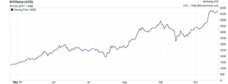 171020-MWU-05-bitcoin