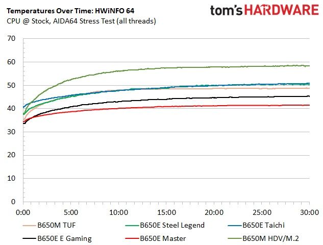 ASRock B650M-HDV/M.2