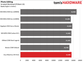Asus ROG Maximus XIII Hero