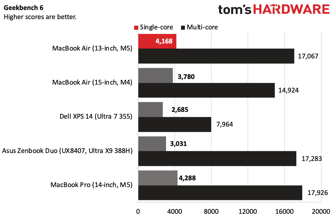 MacBook Air (13-inch, M5)