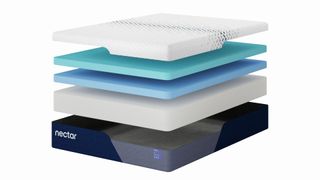 Exploded diagram of the layers of the Nectar Luxe mattress