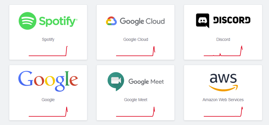 Google outage on Down Detector June 12, 25