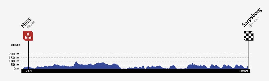 Stage 3 profile 2022 Tour of Scandinavia