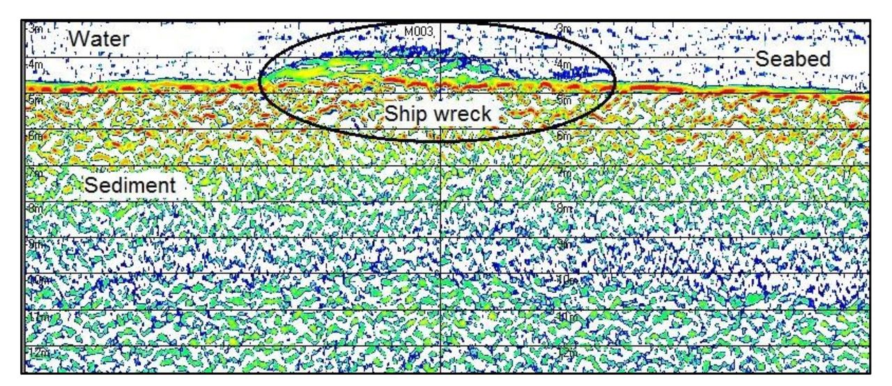 A sonar image showing a blob of color where the shipwreck is located on the ocean floor