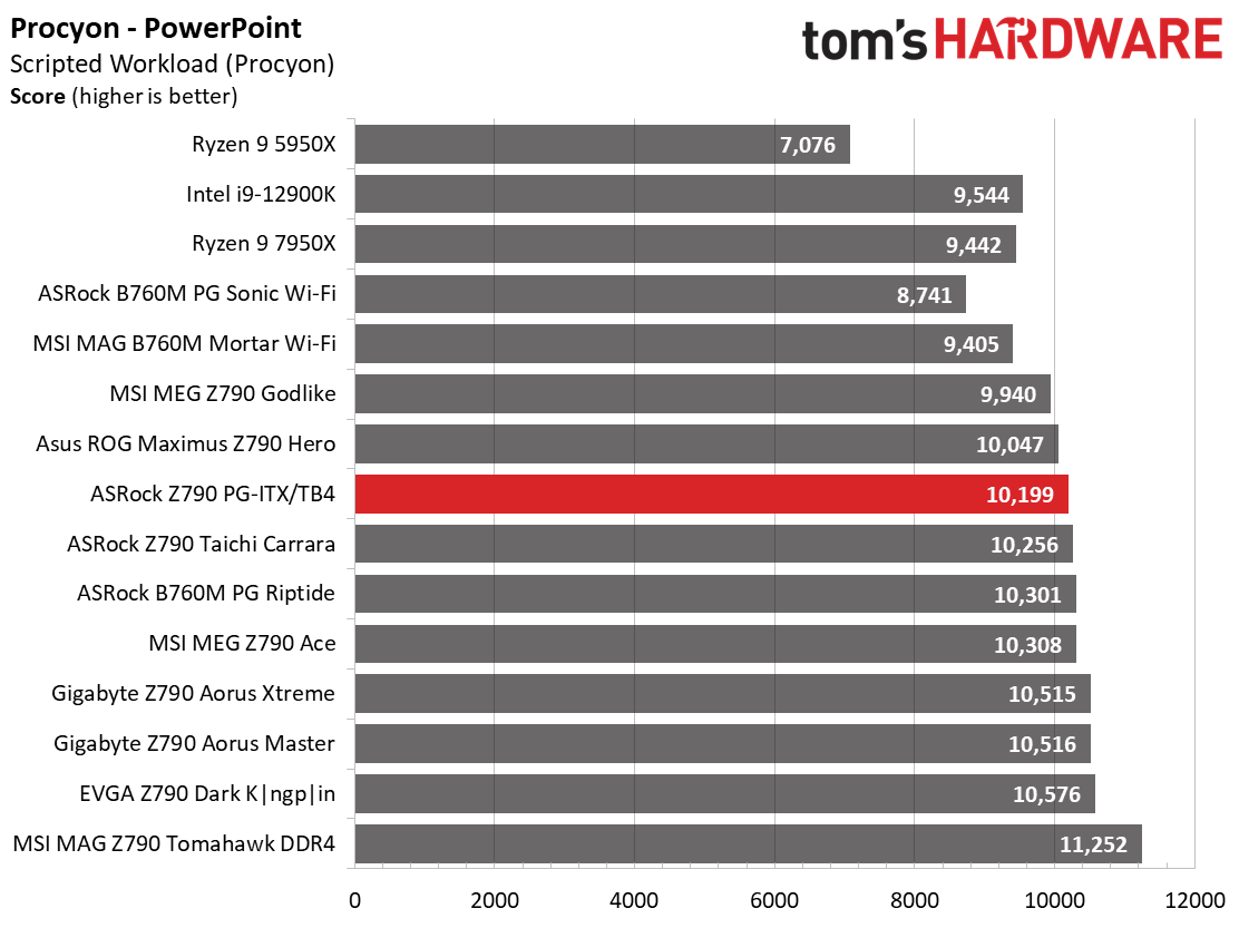 ASRock Z790 PG-ITX/TB4