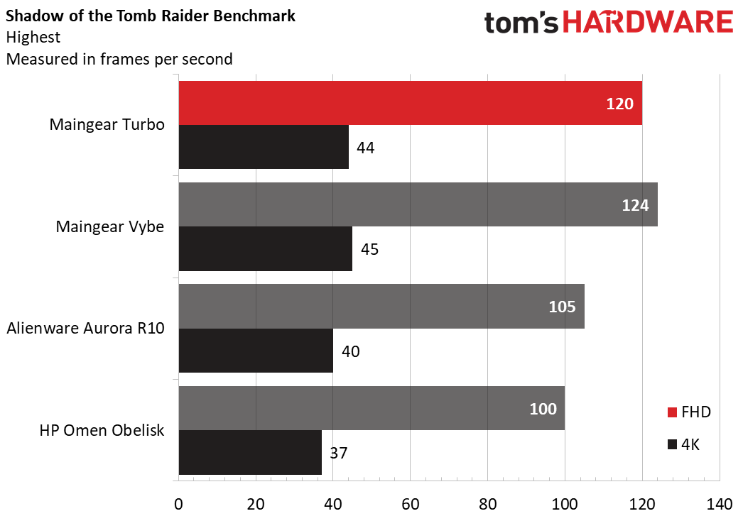 Maingear Turbo