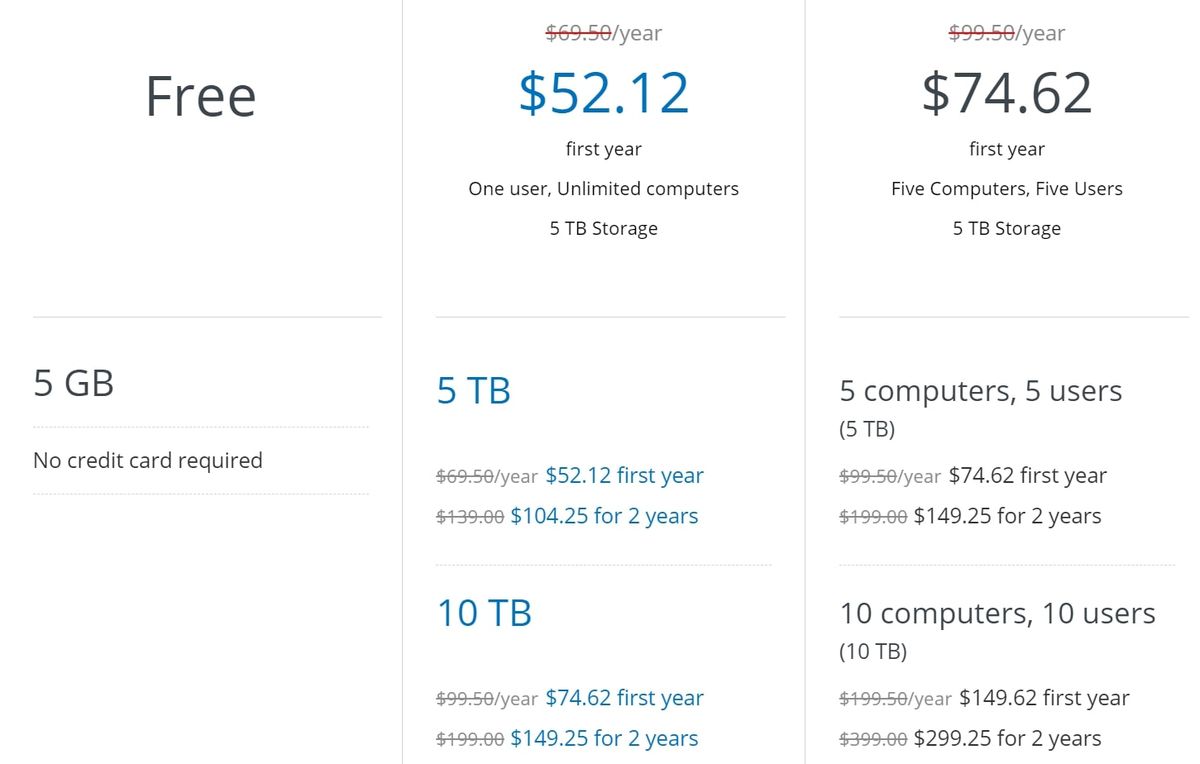 IDrive Vs Backblaze: Which Cloud Storage Is Right For You? | Tom's Guide