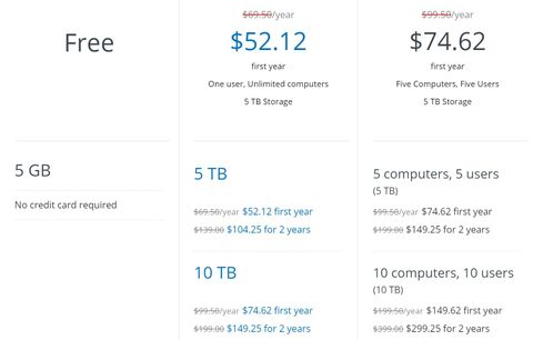 backblaze subscription pricing personal