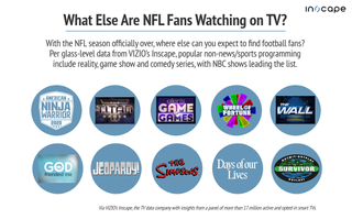 Inscape looks at what other shows Super Bowl viewers watch