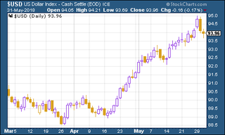 180601-MWU02-USD